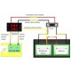 Skaitmeninis DC voltmetras 0-100V ir ampermetras 0-50A + šuntas